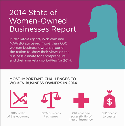 NAWBO’s 2014 State of Women-Owned Businesses Infographic